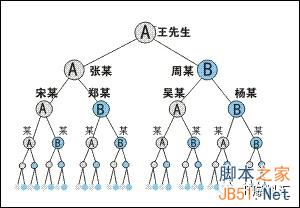 揭秘：朋友圈微商是如何月入上万的