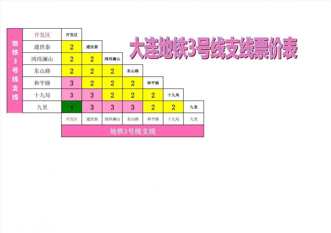 大连明珠卡地铁八折_大连地铁站的明珠卡多少钱_大连地铁卡几折