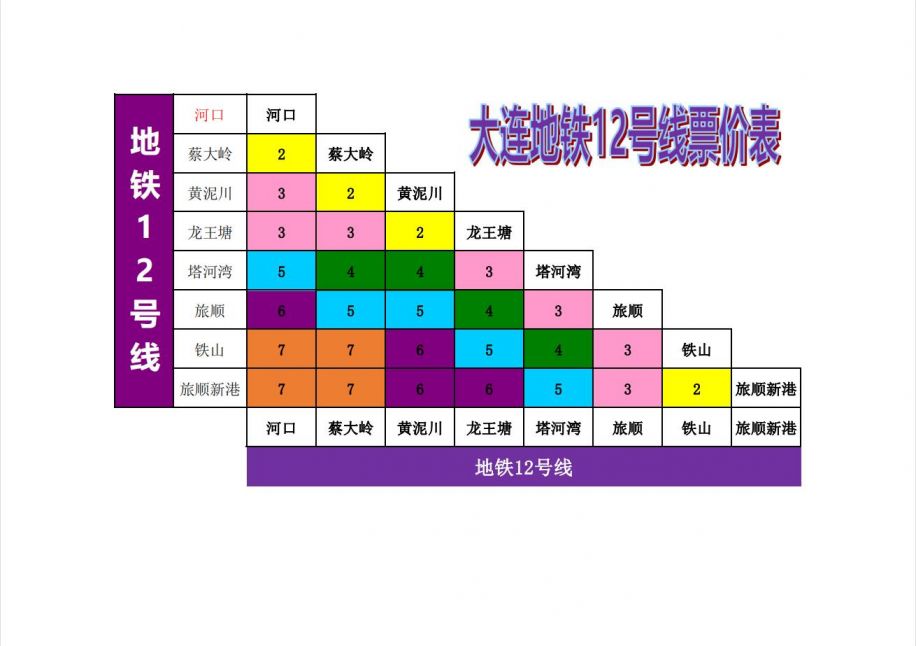 大连地铁站的明珠卡多少钱_大连明珠卡地铁八折_大连地铁卡几折