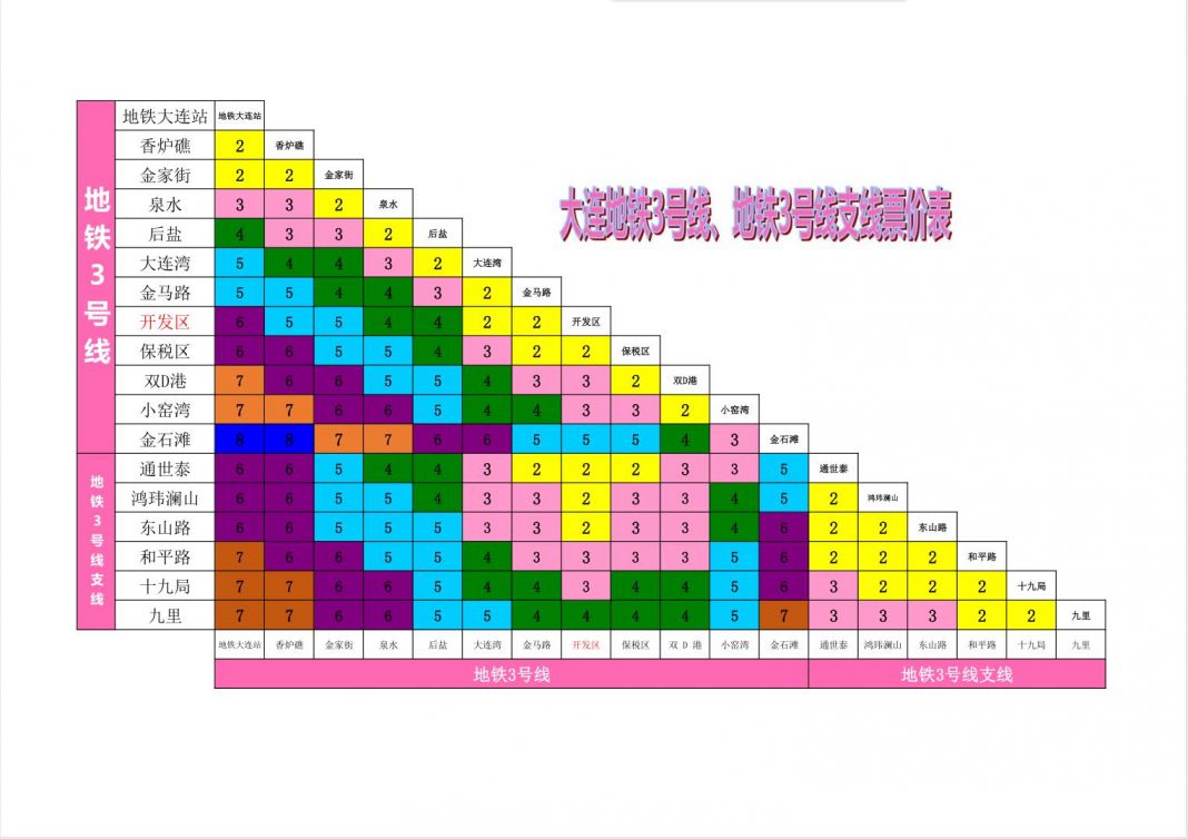 大连明珠卡地铁八折_大连地铁站的明珠卡多少钱_大连地铁卡几折