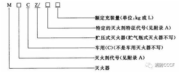 水基型灭火器里面装的是什么_灭火器水平放置_灭火器水基是什么意思