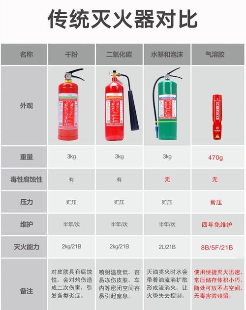 灭火器水基是什么意思_水基型灭火器里面装的是什么_灭火器水平放置