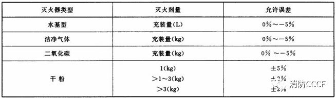 灭火器水平放置_水基型灭火器里面装的是什么_灭火器水基是什么意思