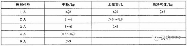 灭火器水平放置_水基型灭火器里面装的是什么_灭火器水基是什么意思