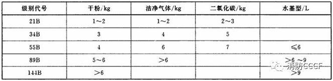 水基型灭火器里面装的是什么_灭火器水平放置_灭火器水基是什么意思