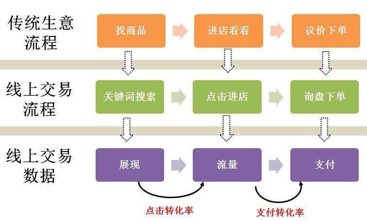 阿里巴巴采购信息如何查看_阿里巴巴采购信息真实吗_阿里巴巴采购信息