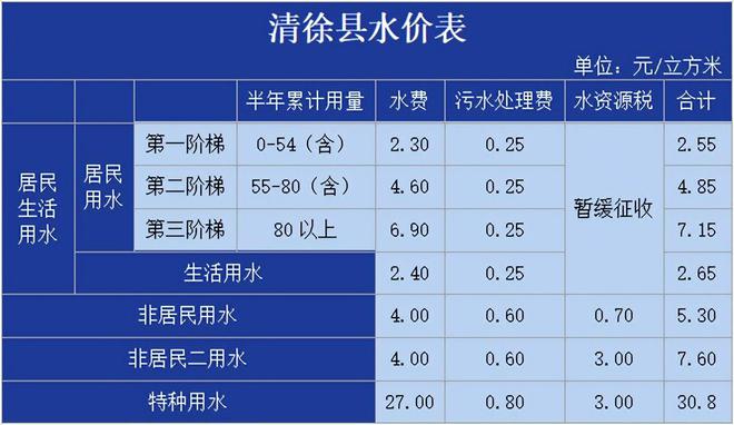 水量查行业用到什么工具_如何查到各行业用水量_水量查行业用到哪些仪器