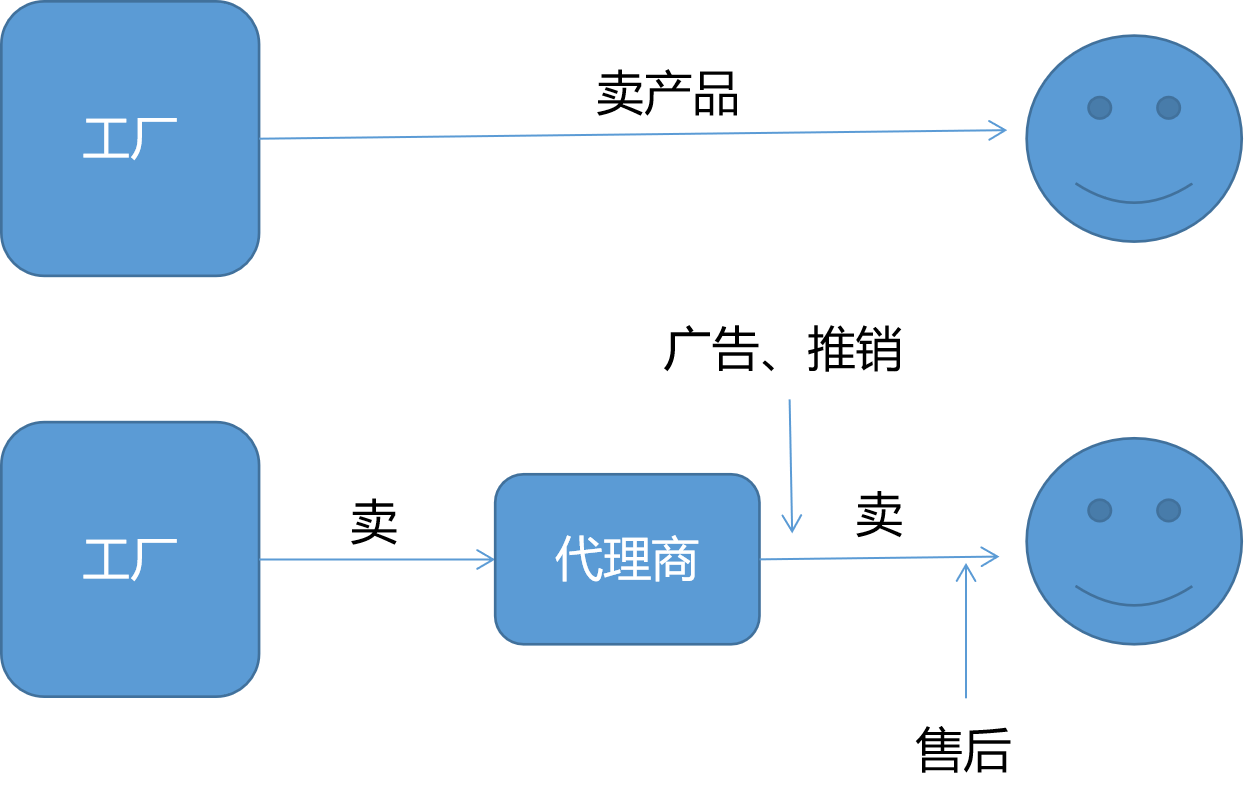 包包代理怎么做_名牌包包代购商微信_包包代理微商