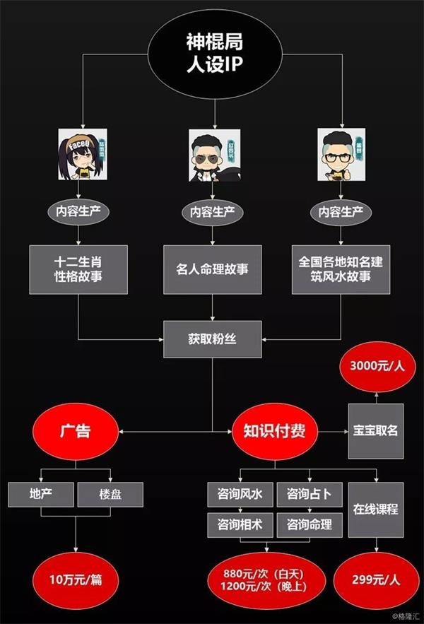 微商引流被加方法精准客源_微商精准引流被骗局的套路_微商精准引流的方法