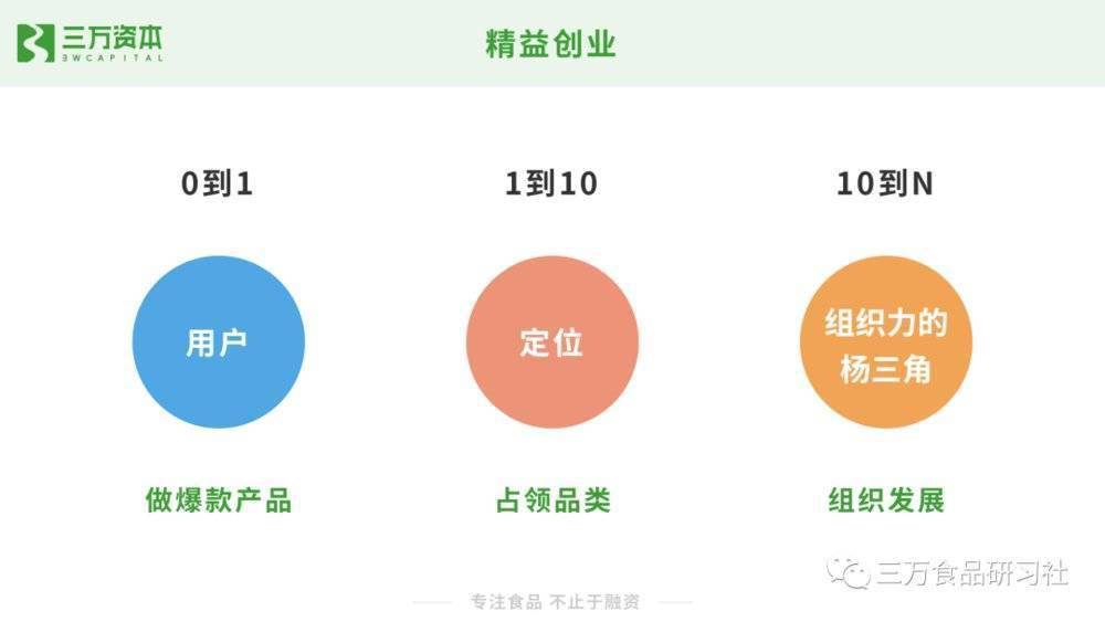 食品物流的产品定位_物流公司产品定位_物流定位食品产品是什么