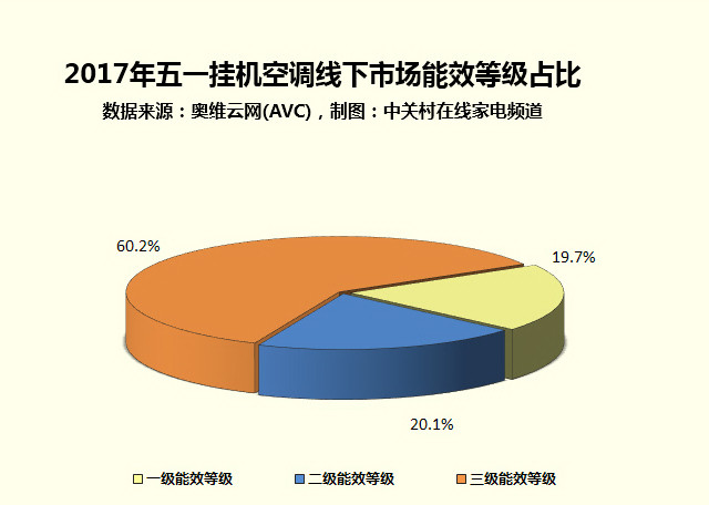 美的eco节能模式_econ节能模式是什么意思_econ节能模式