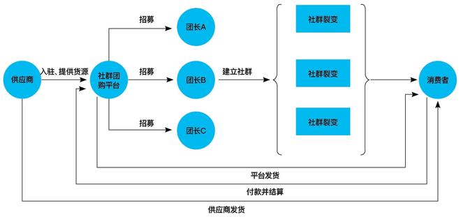 微商货源渠道_微商说的渠道货是正品吗_货品渠道商怎么找