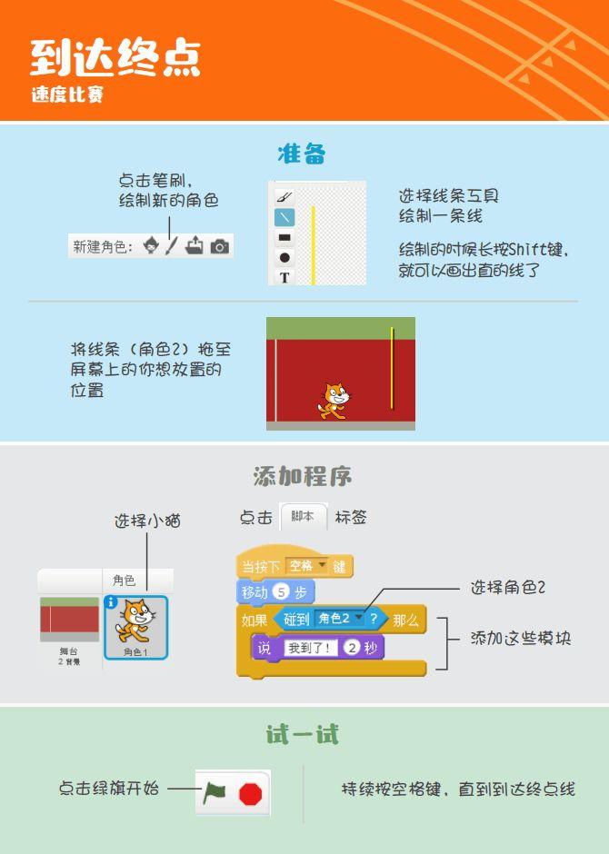 应用软件教程_app开发教程百度网盘_ios app应用开发官方教程 pdf