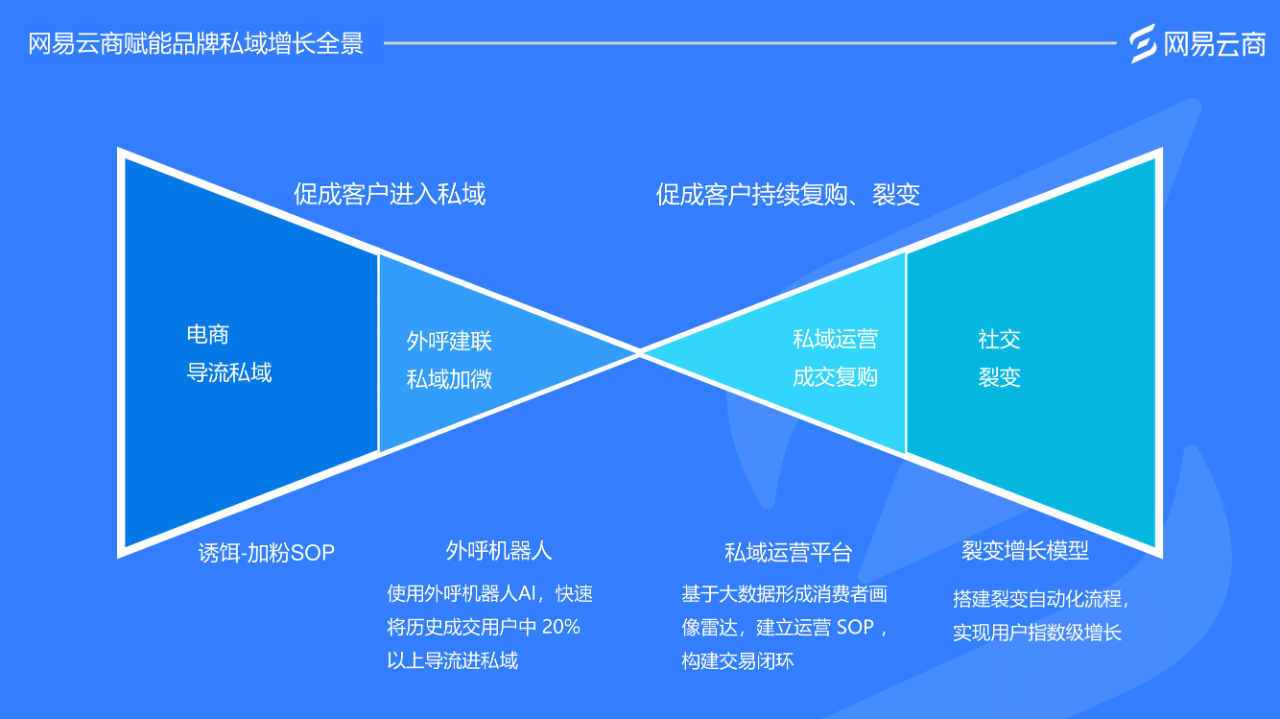 微商引流是啥意思是什么_微商的引流的方法到底是什么_微商怎么做 微商高手必用的5个引流方法