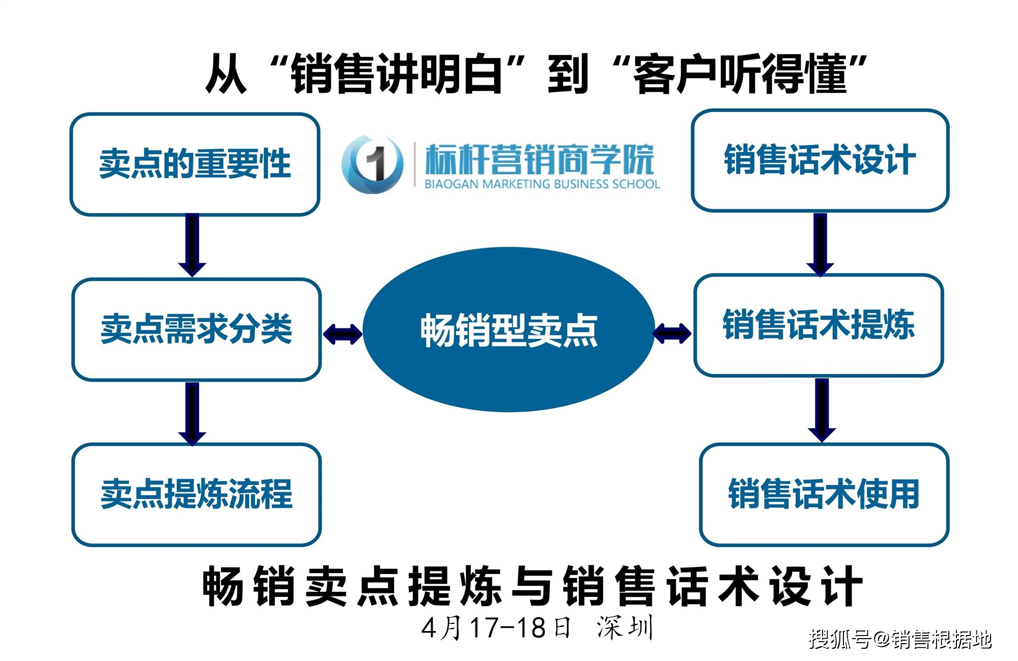 微商的引流的方法到底是什么_微商怎么做 微商高手必用的5个引流方法_微商引流是啥意思是什么