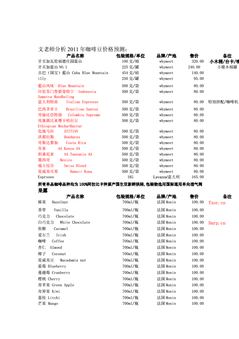 北京物价指数2020_北京物价志_北京2024食品物价表