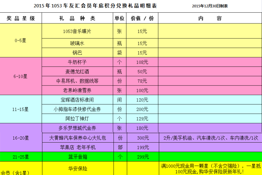 会员礼品方案_会员礼品采购方案模板_礼品会员方案设计