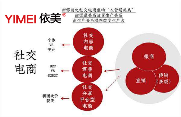 引流客源犯法吗_做微商怎么引流找客源_微商引流客户