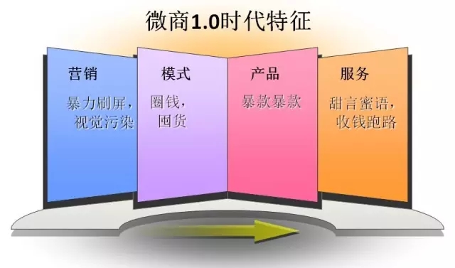 新产品代理项目微商_产品项目又称产品大类_代理微商产品加微信