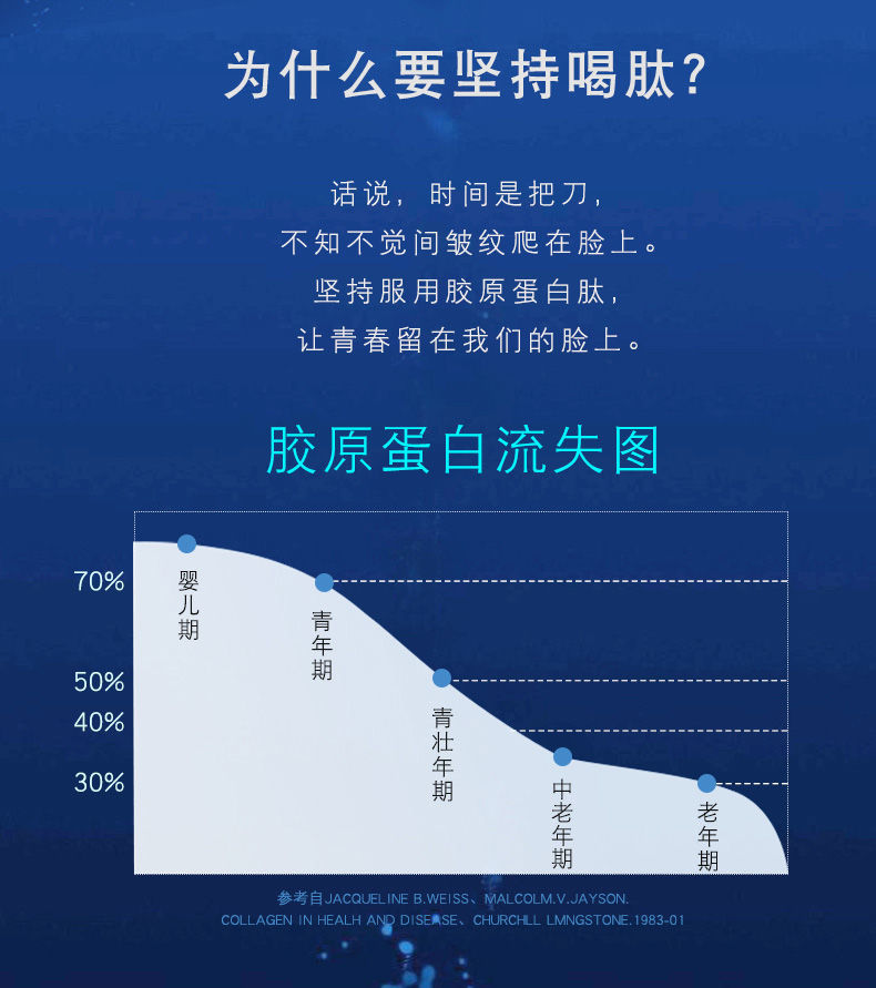 胶原蛋白粉哪家好_蛋白粉胶原品牌有哪些_胶原蛋白粉品牌