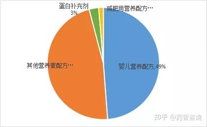 蛋白多肽是什么东西_多肽蛋白_蛋白多肽功能功效