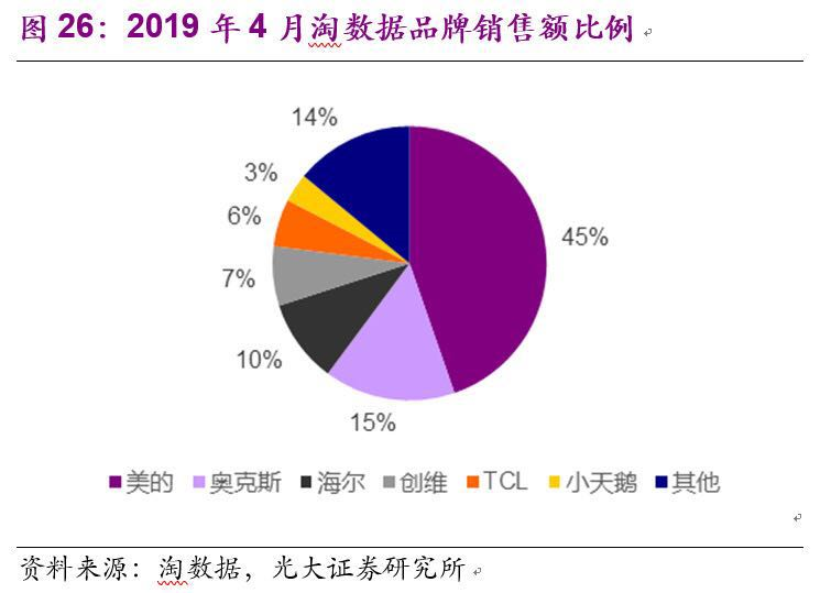 格力空调和美的空调那个更省电_格力空调和美的空调哪个好点_空调选美的好还是格力好