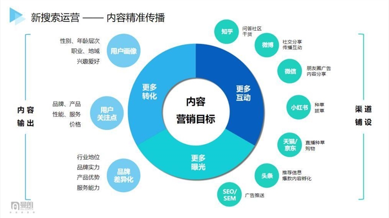 做微商怎么引流找客源_引流客源是真的吗_引流客源犯法吗