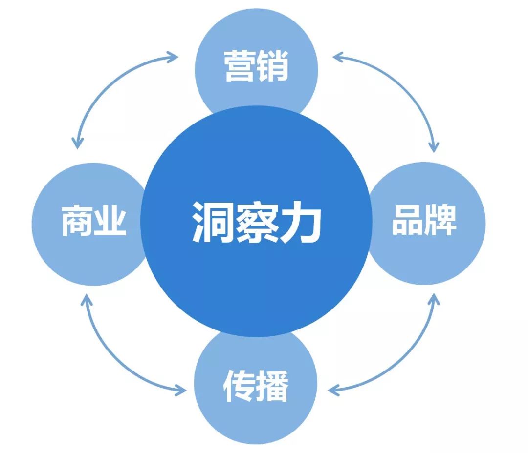 引流客源犯法吗_引流客源是真的吗_做微商怎么引流找客源