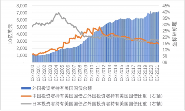 美国财政收入来源占比_美国财政收入 支出_美国财政支出预算