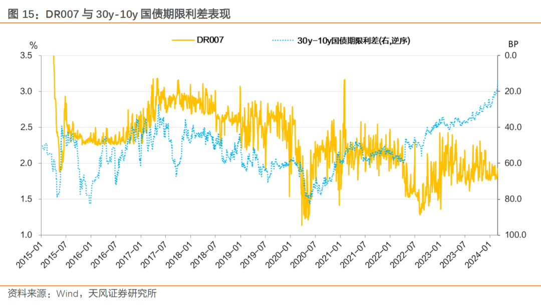 2024国债利率_利率国债利率_利率国债收益率