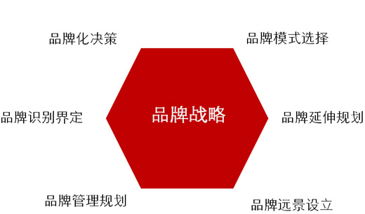 微商引流啥意思_微商做引流_微商如何引流