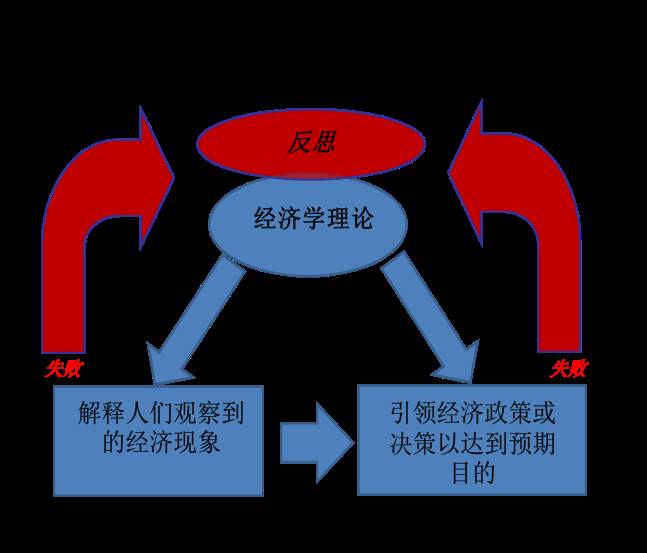 产业经济学理论_产业经济学理论体系包括_产业经济学属于理论经济学吗