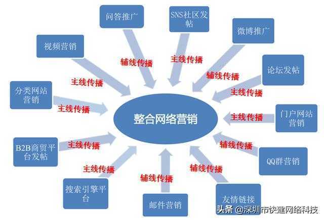 微商引流软件有效果吗_什么叫微商引流_微商引流平台