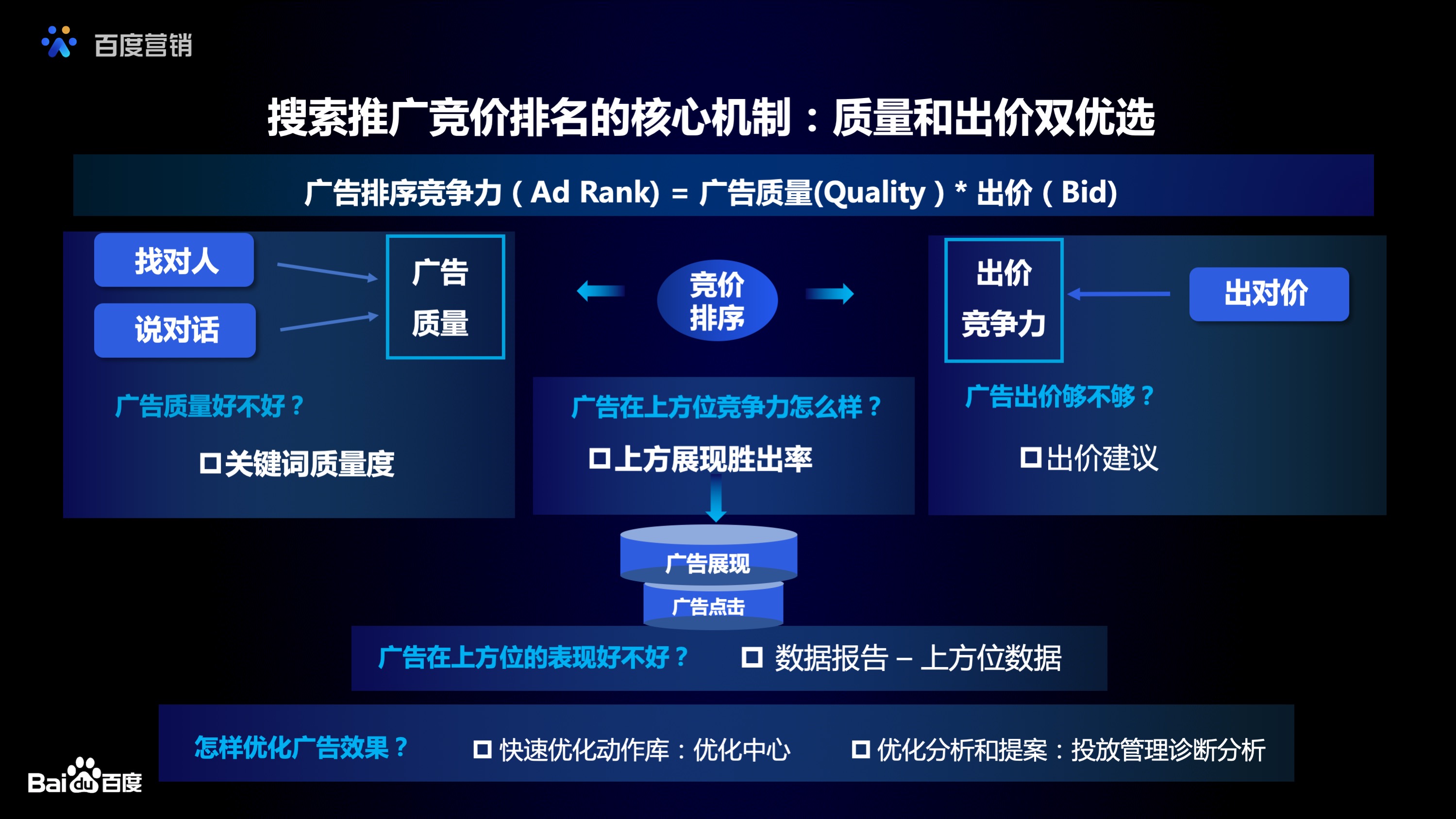 展现百度推广形式有哪些_百度推广展现形式_展现百度推广形式怎么写